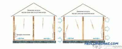 Jak izolować dom z bali - izolacja domu z bali