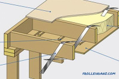 Drewniane belki do samodzielnego montażu: funkcje specjalne