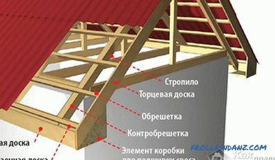 Składanie zwisów dachu - instrukcje do składania nawisów