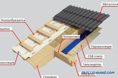 konstrukcja od fundamentu do dachu