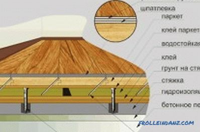Sposoby wypoziomowania podłogi z betonu lub drewna
