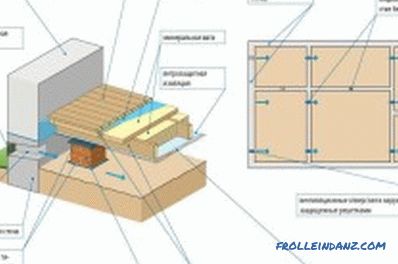 Sposoby wypoziomowania podłogi z betonu lub drewna