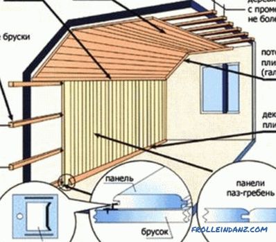 Wykończenie domu z drewna: cechy procesu