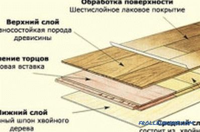 Instalacja drewnianej podłogi: cechy i zasady