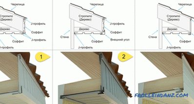 Warianty wypełnienia nawisów dachu stropem, folią lub tworzywem sztucznym + Wideo