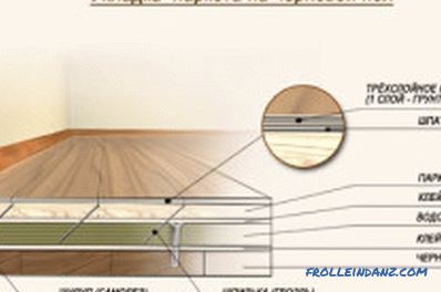 Jak położyć podłogę: wskazówki dotyczące układania podłogi