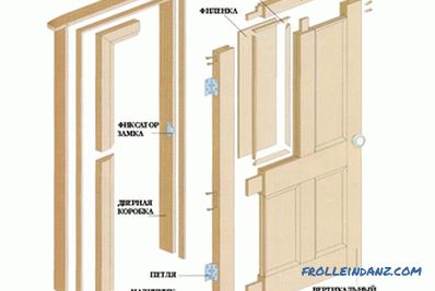 Instalacja drewnianych drzwi: zasady instalacji