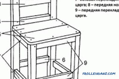 Drewniana naprawa krzeseł zrób to sam: zasady i funkcje