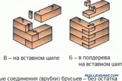 Drewniana łaźnia zrób to sam: jak zbudować?