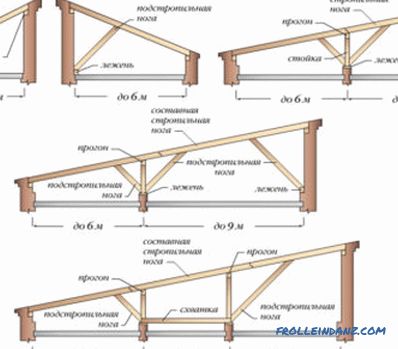 Drewniana łaźnia zrób to sam: jak zbudować?