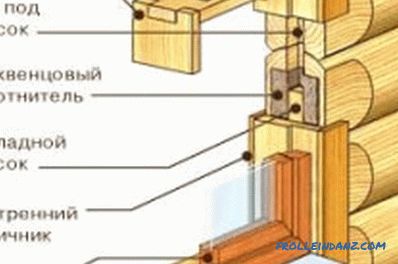 Samodzielna instalacja okien w drewnianym domu: technologia pracy (wideo)