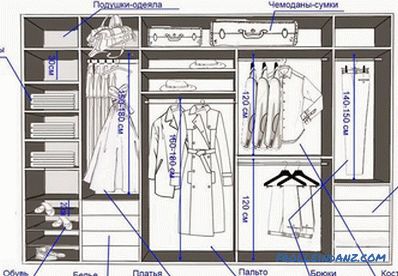 Jak urządzić garderobę - planowanie i projekt garderoby (+ zdjęcia)