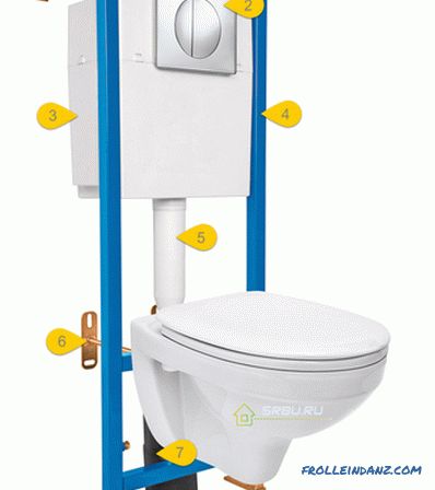 Jak wybrać instalację do toalety wiszącej