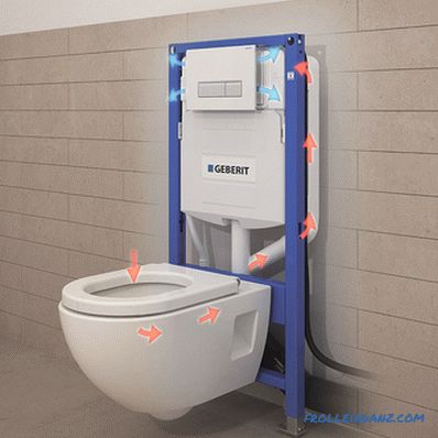 Jak wybrać instalację do toalety wiszącej