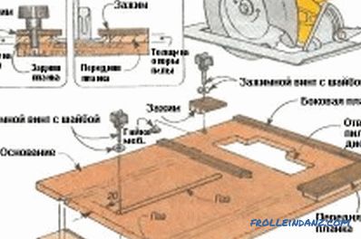 Okrągły stół DIY: instrukcje montażu krok po kroku