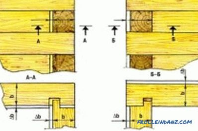 Ścinanie sauny na bazie drewna: instrukcja (wideo i zdjęcie)
