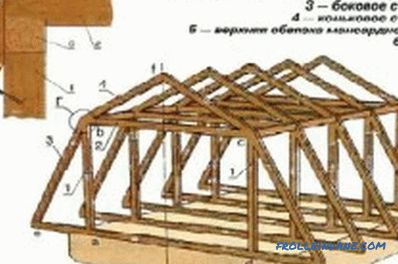 Zaplanuj krokwie przy projektowaniu dachu domu
