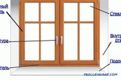Drewniane okna z podwójnymi szybami robią to samodzielnie: wykonanie i montaż konstrukcji