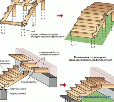 Jak zrobić ganek z drewna