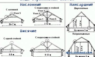 Obliczanie systemu dachu dwuspadowego: zasady ogólne