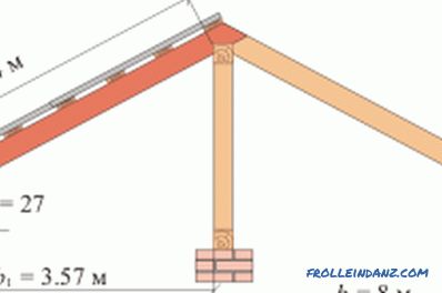 Obliczanie systemu dachu dwuspadowego: zasady ogólne