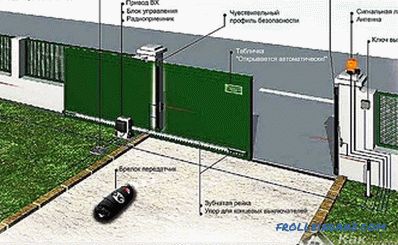 Jak wykonać bramę przesuwną - cechy konstrukcyjne i instalacja (+ schematy)