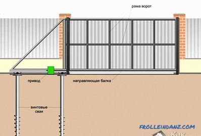 Jak wykonać bramę przesuwną - cechy konstrukcyjne i instalacja (+ schematy)