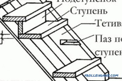Panele metalowe schody z drewna: podstawowe zasady instalacji