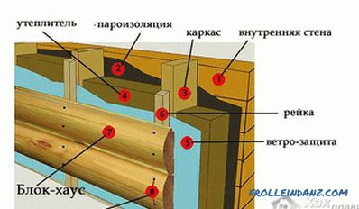 Jak schować dom w bunkrze - imitacja drewna na fasadzie