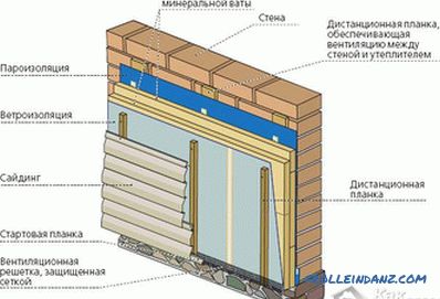 Jak zbudować dom z pianobetonu