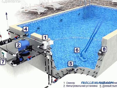 Mały basen to sam - technologia budowlana