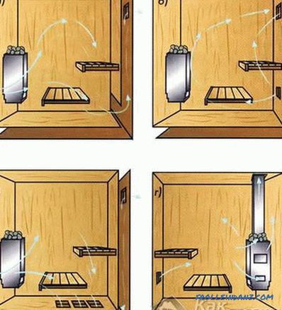 Jak zrobić łaźnię parową w saunie własnymi rękami