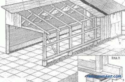 Jak zbudować garaż ramowy: budowa budynków