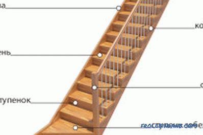 Robienie drewnianych schodów własnymi rękami: przydatne wskazówki