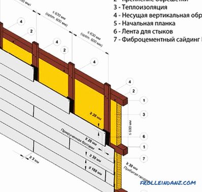 Montaż metalowych sidingów „zrób to sam” - instrukcja (+ schematy)
