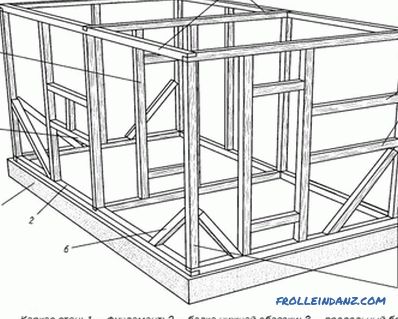 Drewniana rama domu zrób to sam: cechy konstrukcji