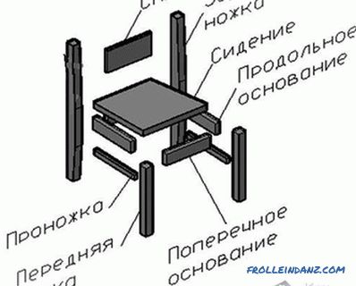 Jak zrobić krzesło własnymi rękami