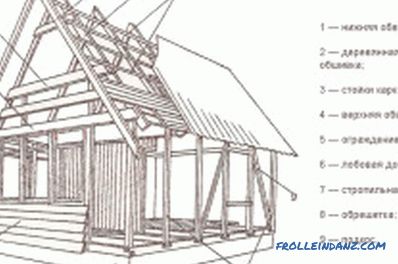 Zbuduj drewniany dom na przedmieściach własnymi rękami: wskazówki (zdjęcia i filmy)