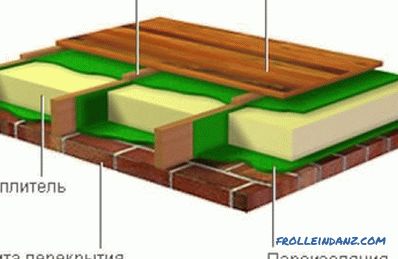 Jak położyć drewnianą podłogę: zasady, wybór materiałów
