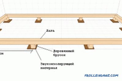 Jak prawidłowo ułożyć drewniane podłogi: instrukcje