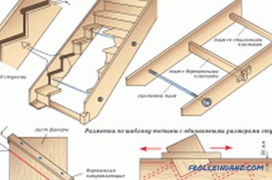 Jak zbudować schody własnymi rękami: obliczenia (zdjęcie)