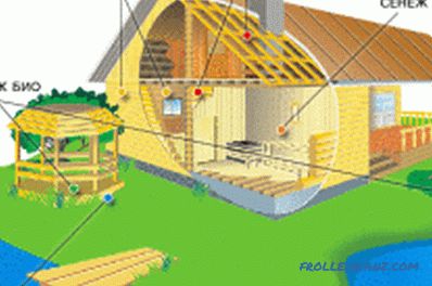 Ognioodporność konstrukcji drewnianych: środki ogniochronne do drewna