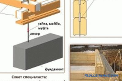 Technologia buduje dom z drewna: praktyczne zalecenia