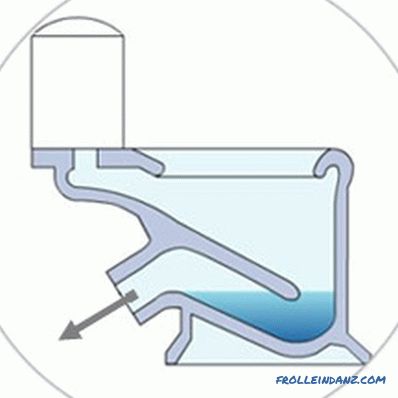 Jak wybrać toaletę bez odprysków, aby dobrze się umyć + Wideo