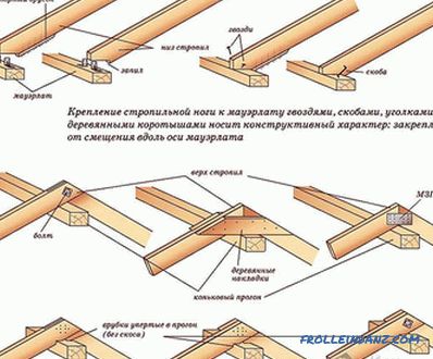System dachu dwuspadowego - jak wykonać system kratownicowy