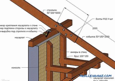 System dachu dwuspadowego - jak wykonać system kratownicowy