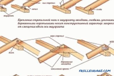 System dachu dwuspadowego: instalacja