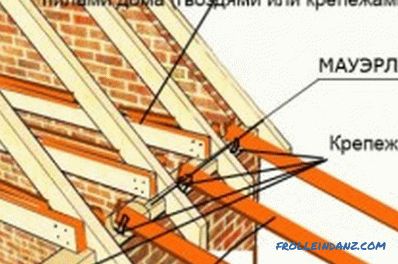 System dachu dwuspadowego: instalacja