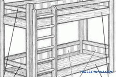 Drewniane łóżko piętrowe zrób to sam: cały proces produkcji
