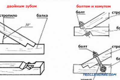 Punkty mocowania systemu więźby dachowej i główne wady podczas montażu węzłów